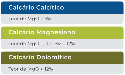 Ilustração de do teor de calcário