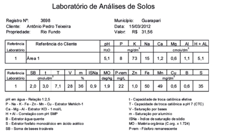 resultado de análise de solo - ctc