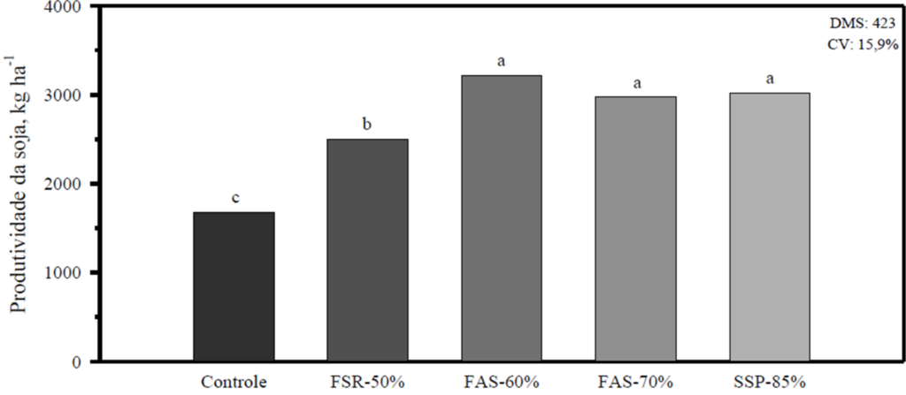 grafico-2