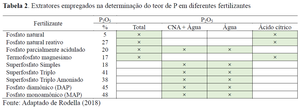 tabela 2