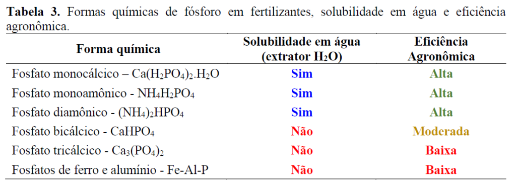 tabela 3