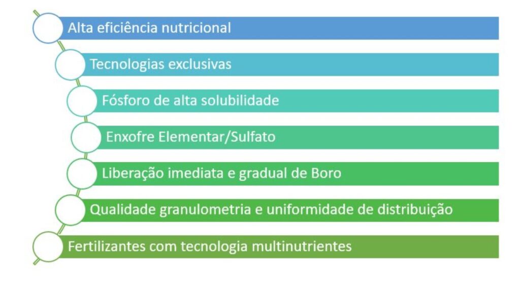 diferenciais dos fertilizantes da Mosaic