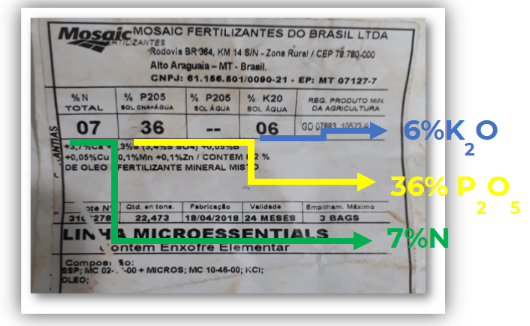 especificações dos produtos Mosaic