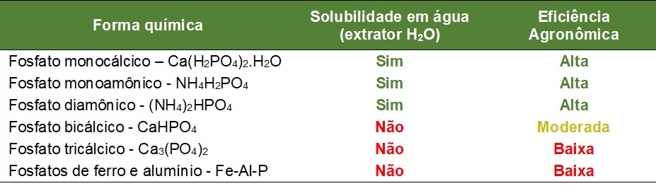 tabela 1