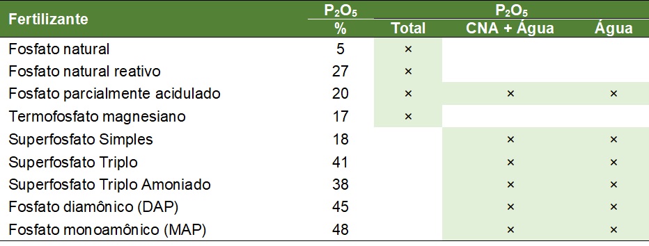 Tabela 3