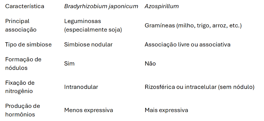tabela de diferenças entre brad e azo