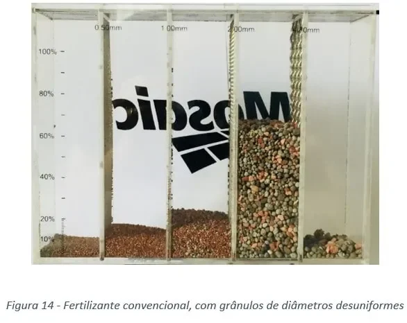 Fertilizante convencional, com grânulos de diâmetros desuniformes