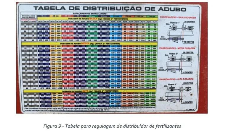 Tabela para regulagem de distribuidor de fertilizantes