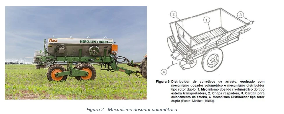 mecanismo dosador volumétrico