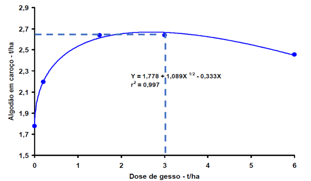 gráfico 1
