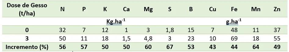 tabela 3